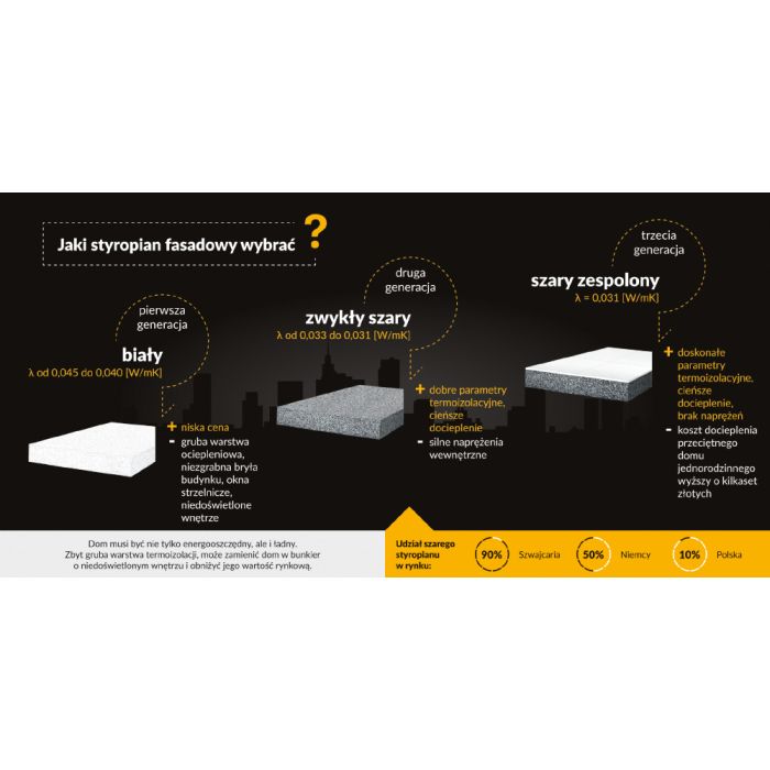 Swisspor styropian grafitowy Lambda White Fasada 031